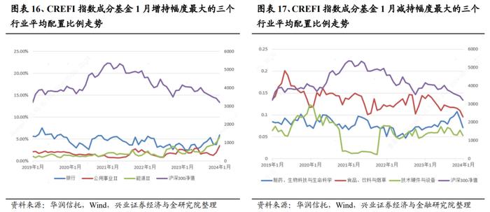 【兴证策略】当前股市资金面的结构变化：增量从哪儿来？