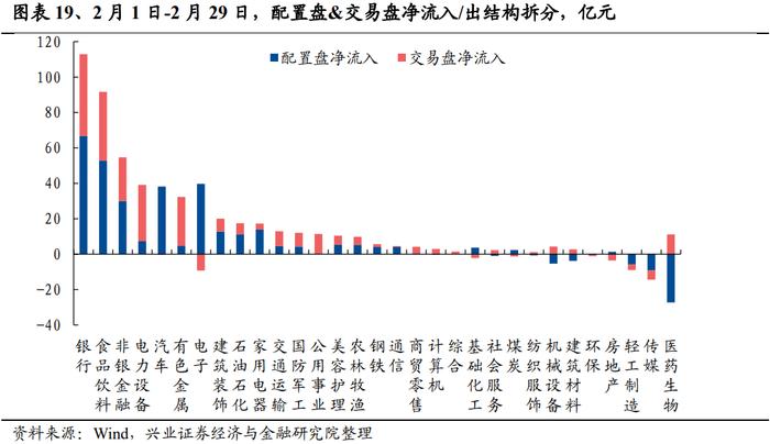 【兴证策略】当前股市资金面的结构变化：增量从哪儿来？