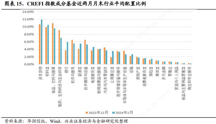 【兴证策略】当前股市资金面的结构变化：增量从哪儿来？