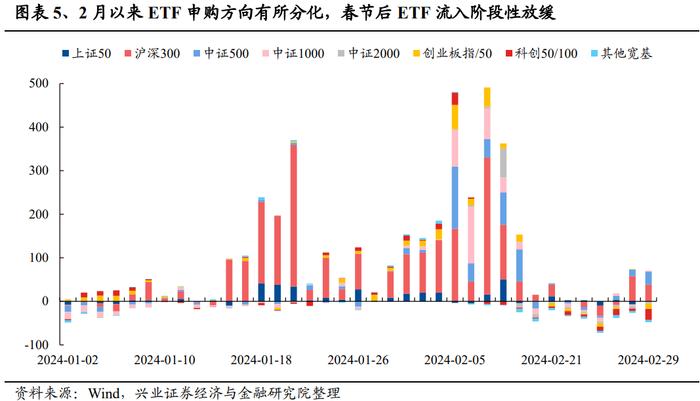 【兴证策略】当前股市资金面的结构变化：增量从哪儿来？