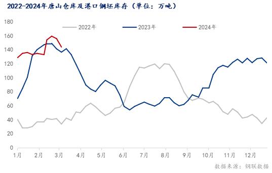 每日钢市：螺纹钢均价一周跌超120元，短期钢价或弱势调整