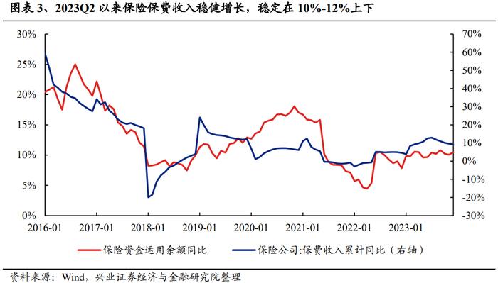 【兴证策略】当前股市资金面的结构变化：增量从哪儿来？