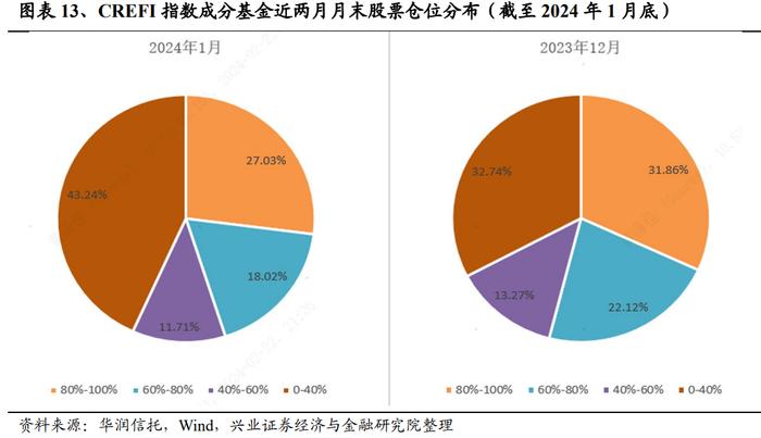 【兴证策略】当前股市资金面的结构变化：增量从哪儿来？