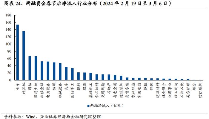 【兴证策略】当前股市资金面的结构变化：增量从哪儿来？