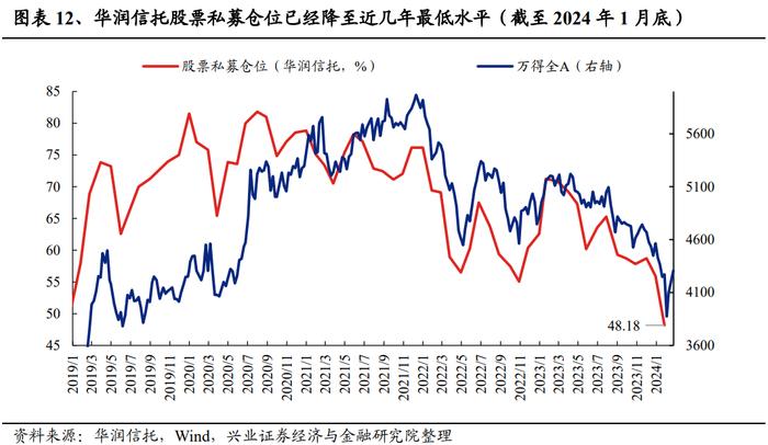 【兴证策略】当前股市资金面的结构变化：增量从哪儿来？