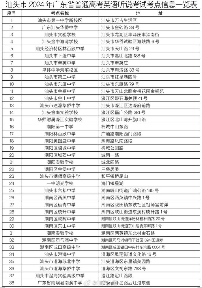 2024年广东省普通高考英语听说考试期间，这些路段实施交通管制！