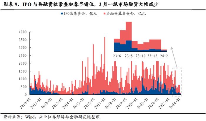 【兴证策略】当前股市资金面的结构变化：增量从哪儿来？