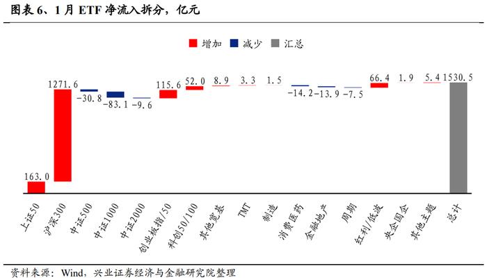 【兴证策略】当前股市资金面的结构变化：增量从哪儿来？