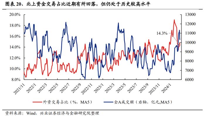 【兴证策略】当前股市资金面的结构变化：增量从哪儿来？