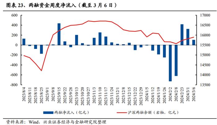 【兴证策略】当前股市资金面的结构变化：增量从哪儿来？