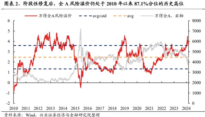 【兴证策略】当前股市资金面的结构变化：增量从哪儿来？