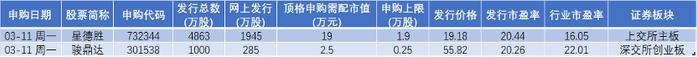 又一周新股暴涨后，市场情绪都被搅动了