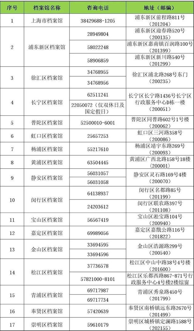 出生医学证明档案可在线查询啦！