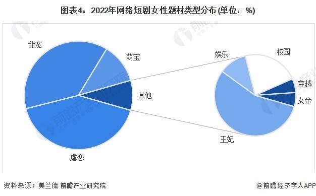 2024年中国网络短剧行业需求现状分析 用户需求各异【组图】