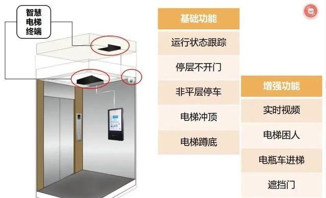 破解电瓶车消防安全隐患，重固不断巩固社会治理实效