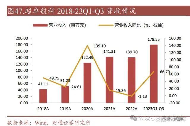 增材制造（3D打印）行业研究：多行业同步渗透，成长空间稳步打开