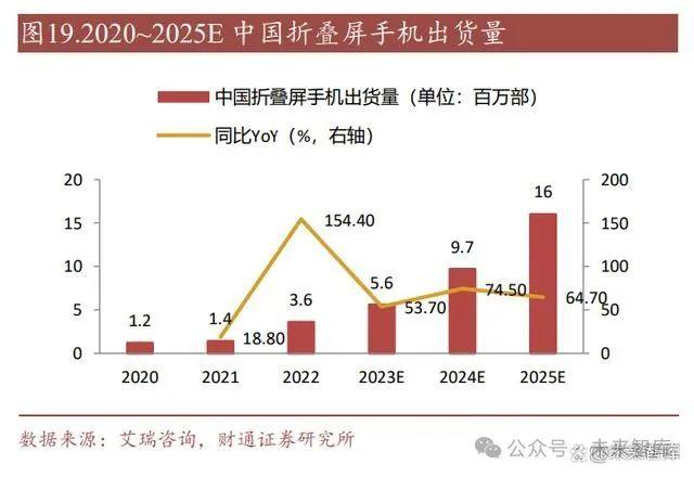 增材制造（3D打印）行业研究：多行业同步渗透，成长空间稳步打开