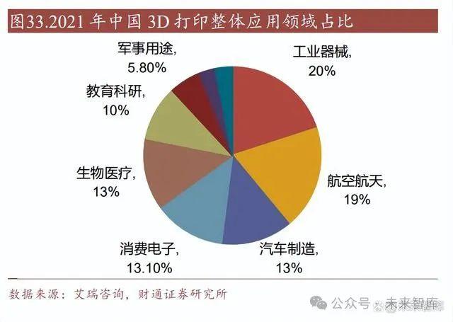 增材制造（3D打印）行业研究：多行业同步渗透，成长空间稳步打开