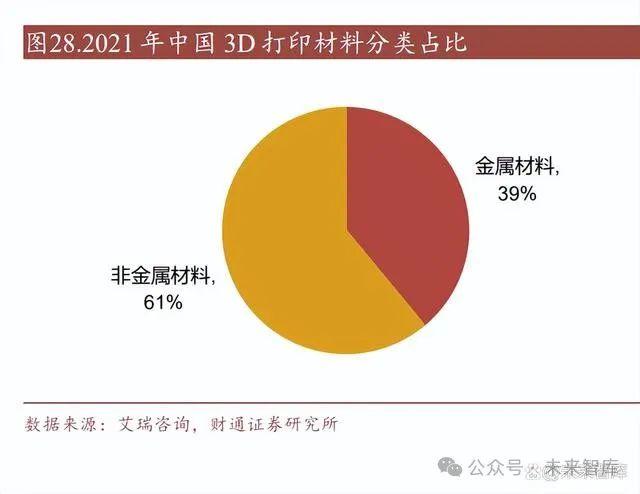 增材制造（3D打印）行业研究：多行业同步渗透，成长空间稳步打开