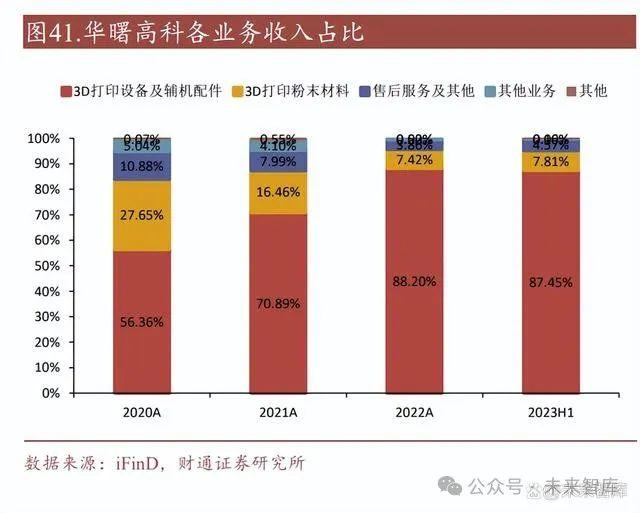 增材制造（3D打印）行业研究：多行业同步渗透，成长空间稳步打开