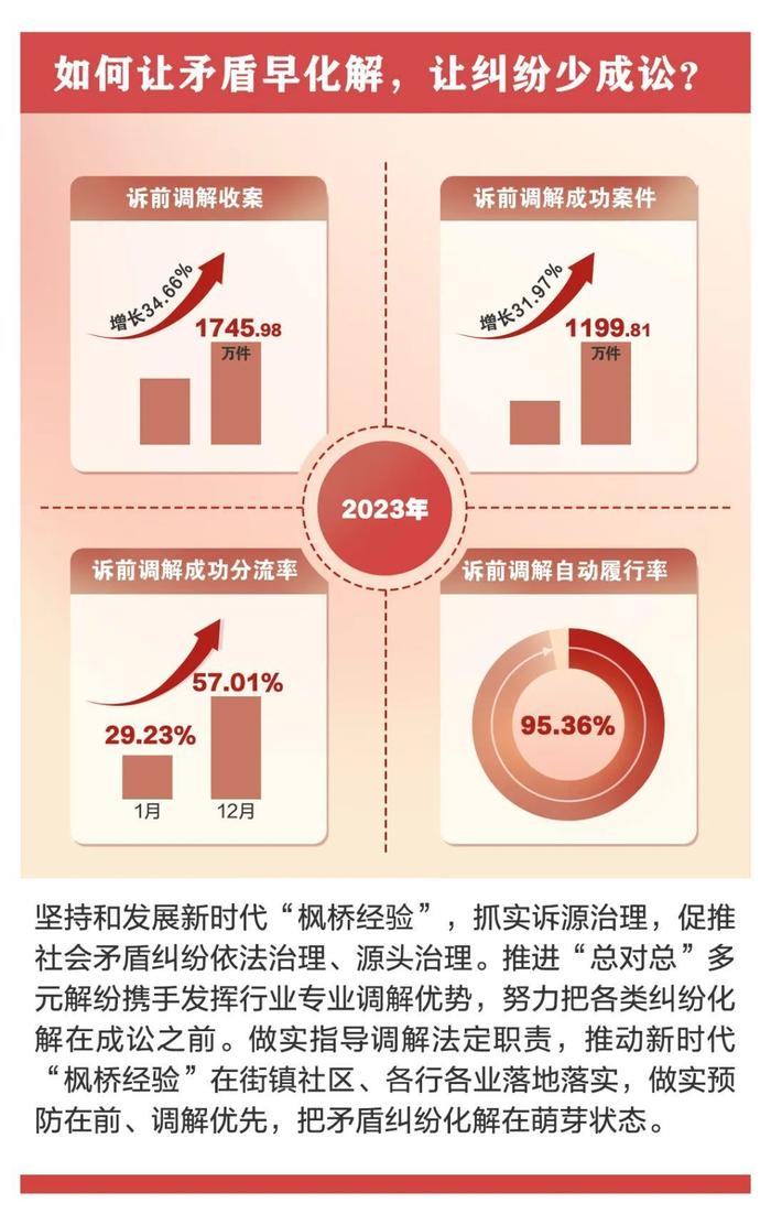 “数”点看法！2023年审判执行工作怎么看？