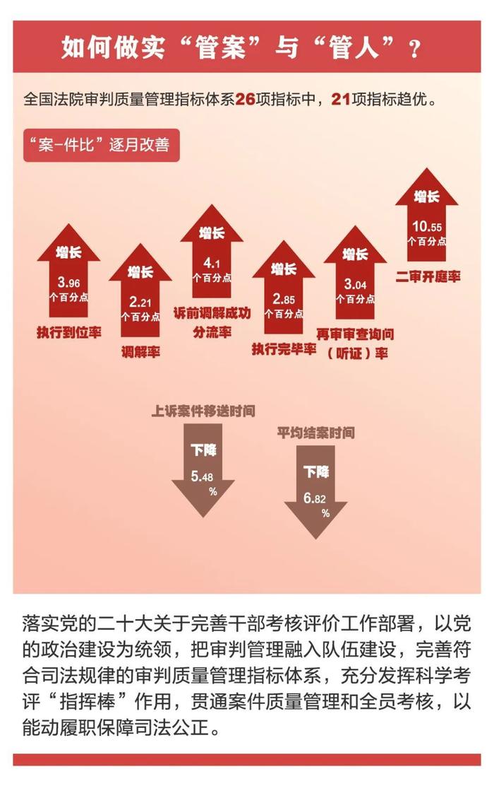 “数”点看法！2023年审判执行工作怎么看？