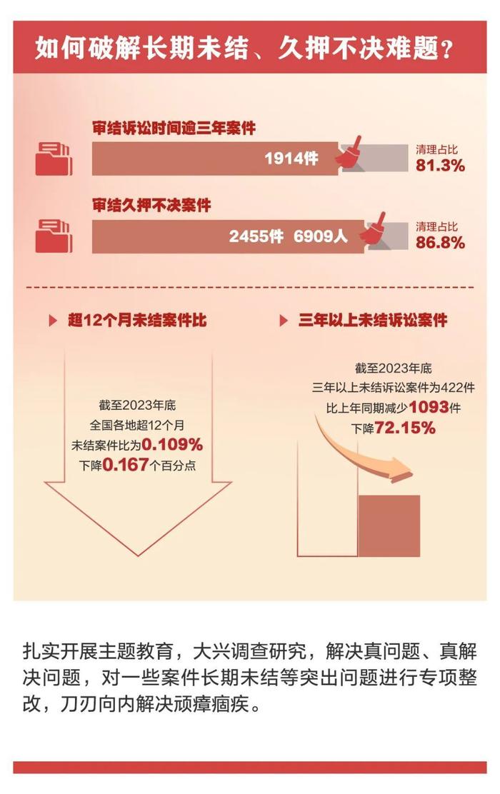 “数”点看法！2023年审判执行工作怎么看？