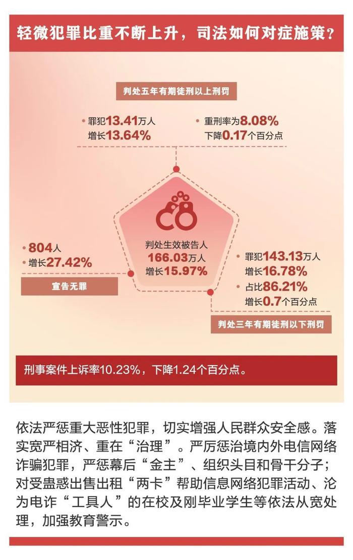 “数”点看法！2023年审判执行工作怎么看？