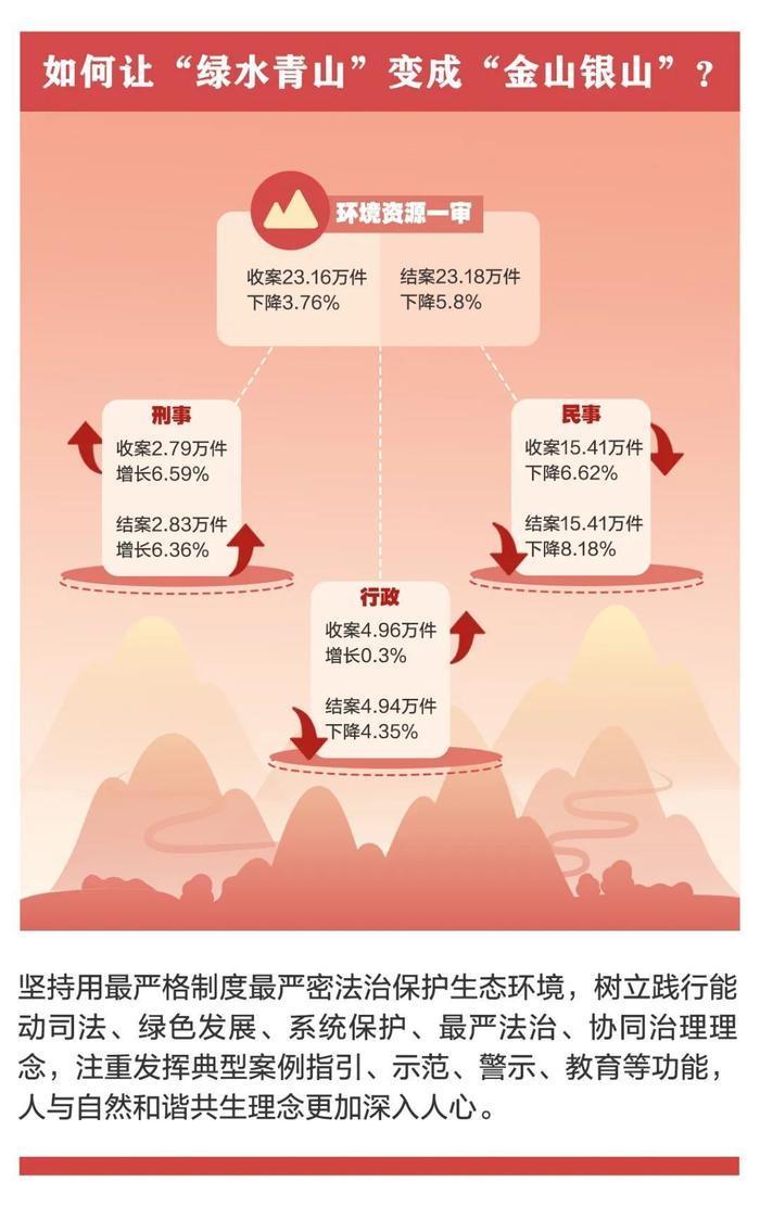 “数”点看法！2023年审判执行工作怎么看？