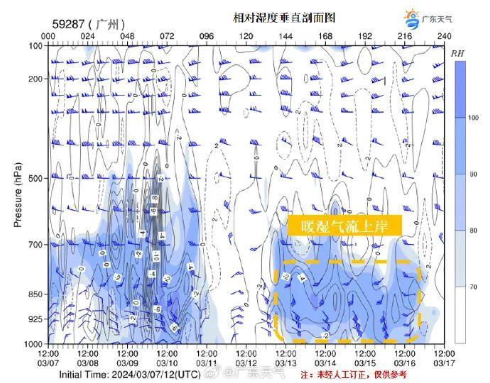 降温+降雨，回南天又要来了？汕头未来几天……