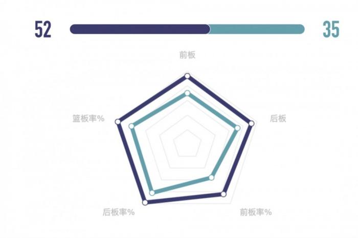 战报丨艾丽娅准两双数据难阻球队失利 福建厦门白鹭不敌陕西天泽