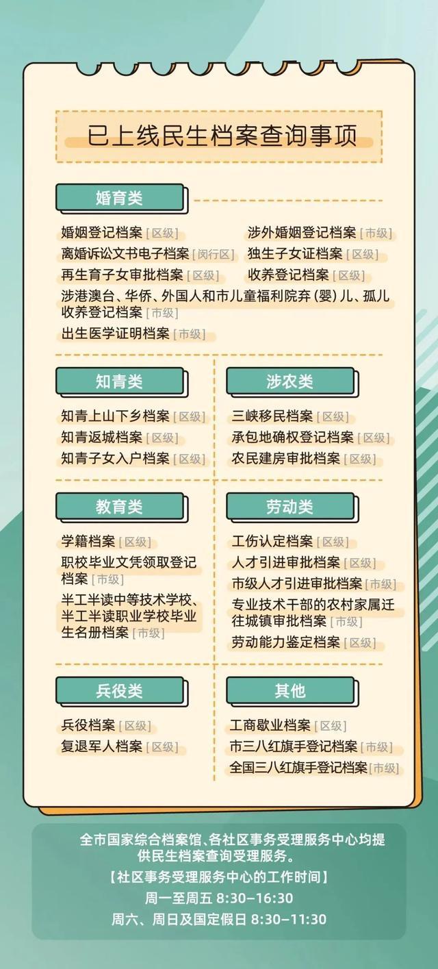 出生医学证明档案可在线查询啦！