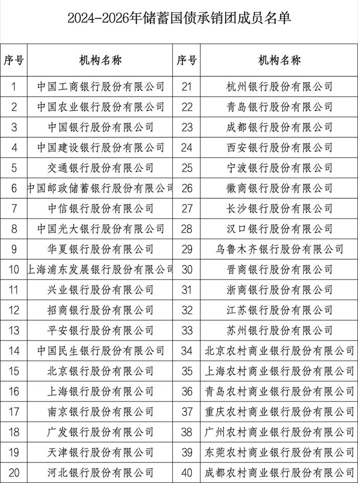 300亿元！2024年首批储蓄国债，今日开售