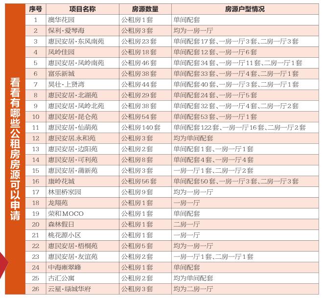 26个小区532套公租房等你来申请_手机新浪网
