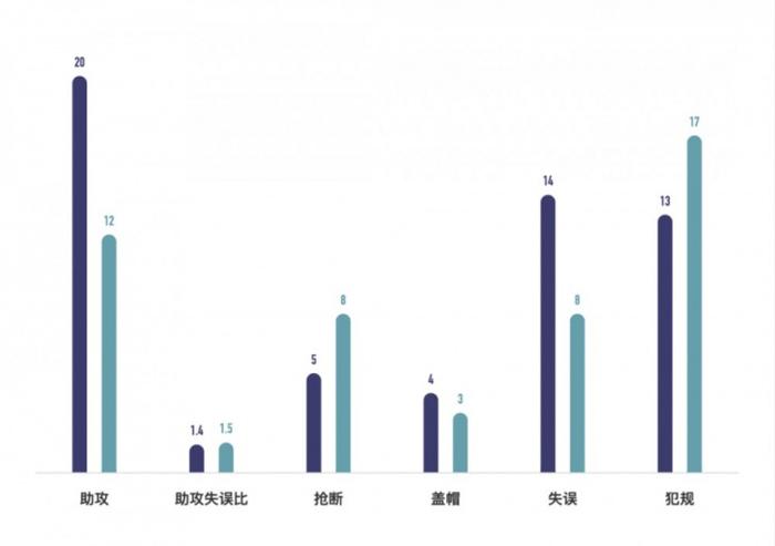 战报丨艾丽娅准两双数据难阻球队失利 福建厦门白鹭不敌陕西天泽