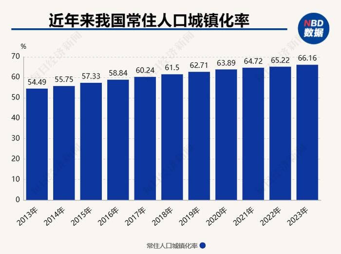 每经专访全国人大代表、中国社科院农发所所长魏后凯：缩小地区差距不是单纯追求GDP的空间均衡，重在缩小城乡居民收入差距