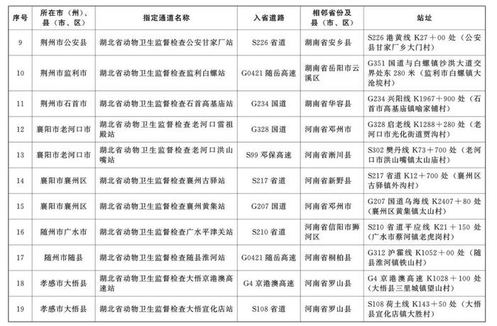 湖北省人民政府通告！下月起实施！