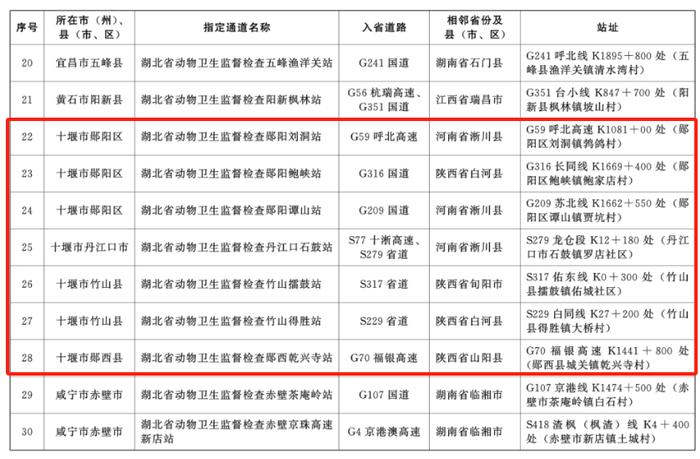 湖北省人民政府通告！下月起实施！