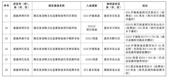 湖北省人民政府通告！下月起实施！