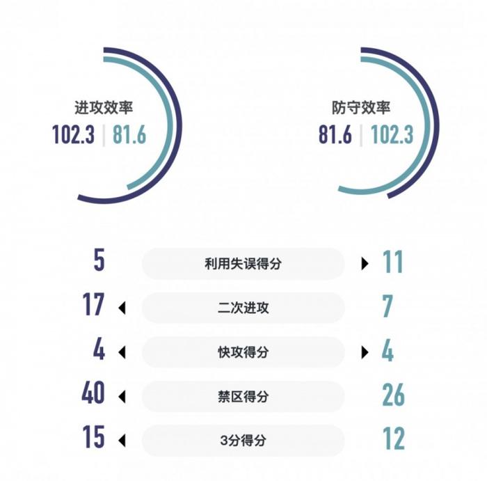 战报丨艾丽娅准两双数据难阻球队失利 福建厦门白鹭不敌陕西天泽