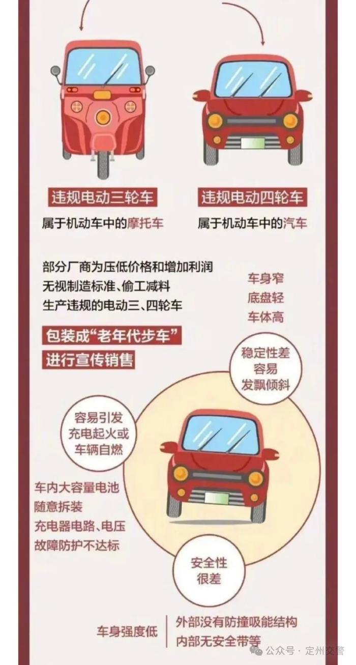 明日起，定州交警将开展电动三轮、四轮车集中整治！