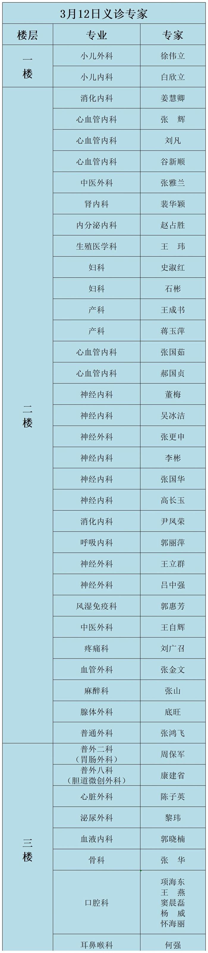 明起启用！义诊5天，河北医大二院200余位名医专家出诊！