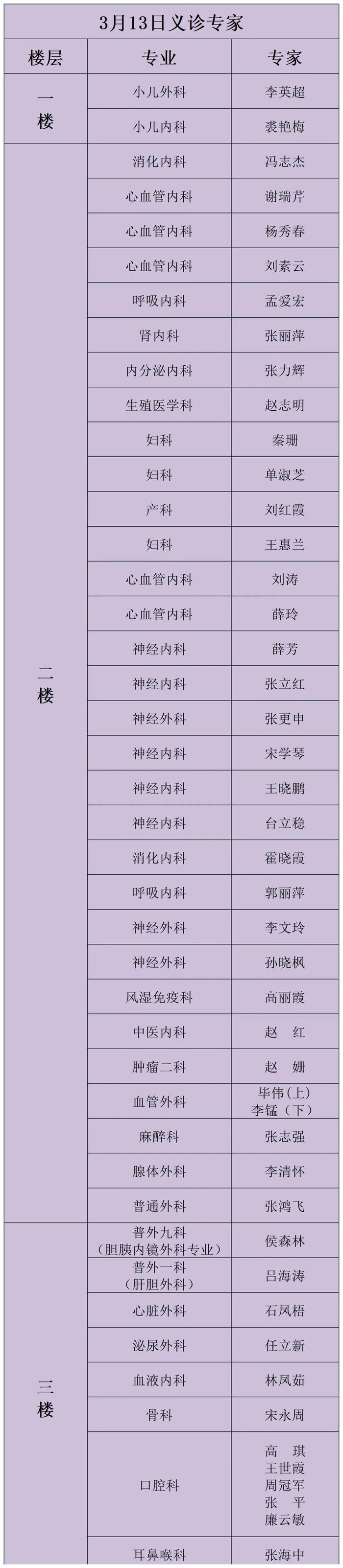 明起启用！义诊5天，河北医大二院200余位名医专家出诊！