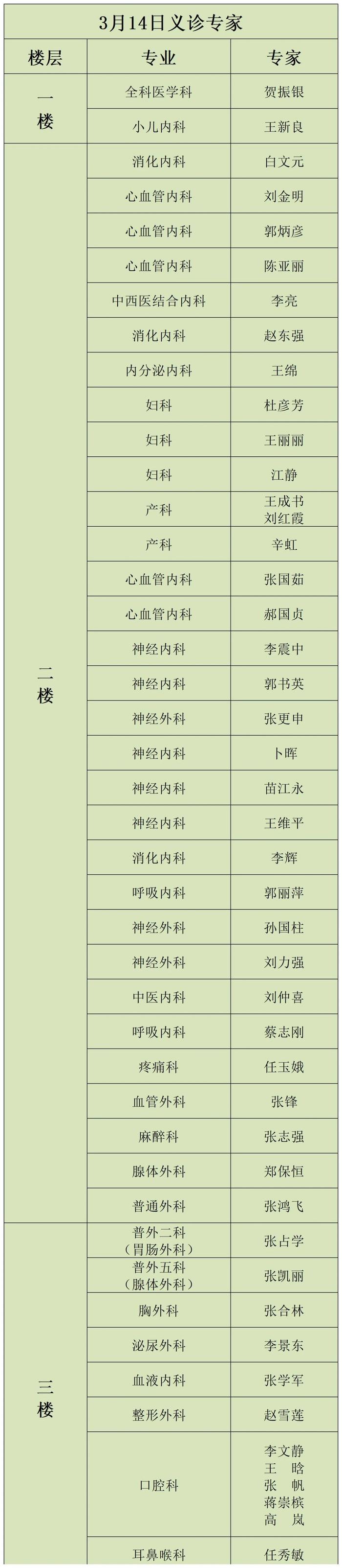 明起启用！义诊5天，河北医大二院200余位名医专家出诊！