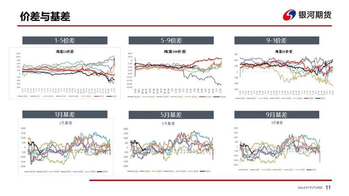 【鸡蛋周报】蛋价略有回升 淡季消费表现一般