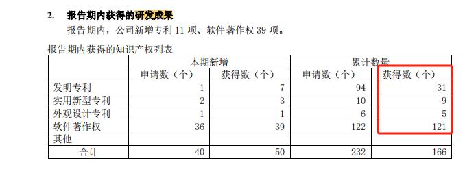 “科创板AI第一股”再次亏损！重要股东不到一年套现超12亿元