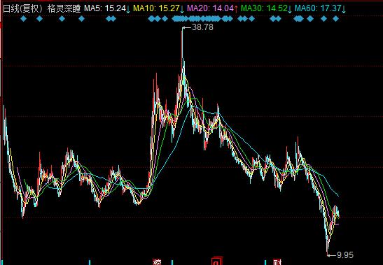 “科创板AI第一股”再次亏损！重要股东不到一年套现超12亿元