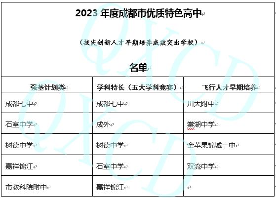 成都高中全搜索丨成都“优质特色高中”养成记