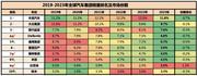 蝉联全球新能源销冠的背后