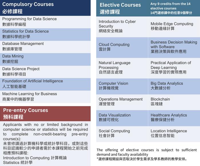 香港岭南大学新设数据科学理学硕士课程